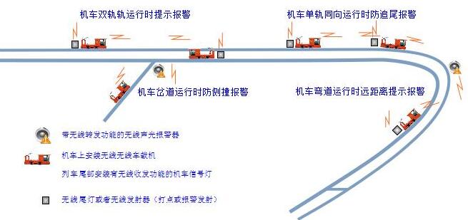 礦用車聯(lián)網(wǎng)報(bào)警裝置
